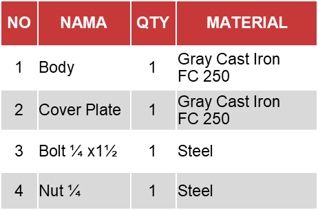 Tabel Part Surface Box